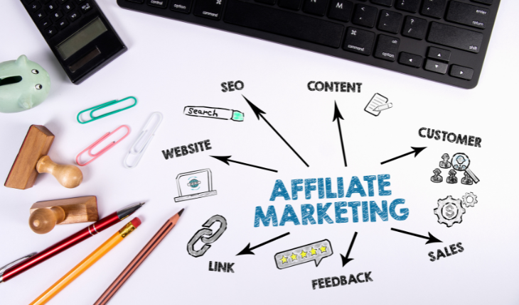 Affiliate Marketing Course