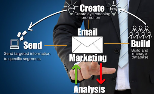 Email Marketing Course